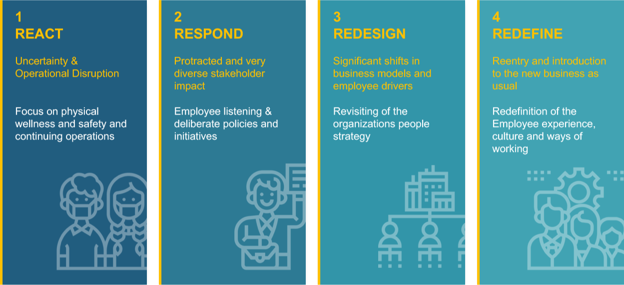 People Pivot - React Respond Redesign Redefine